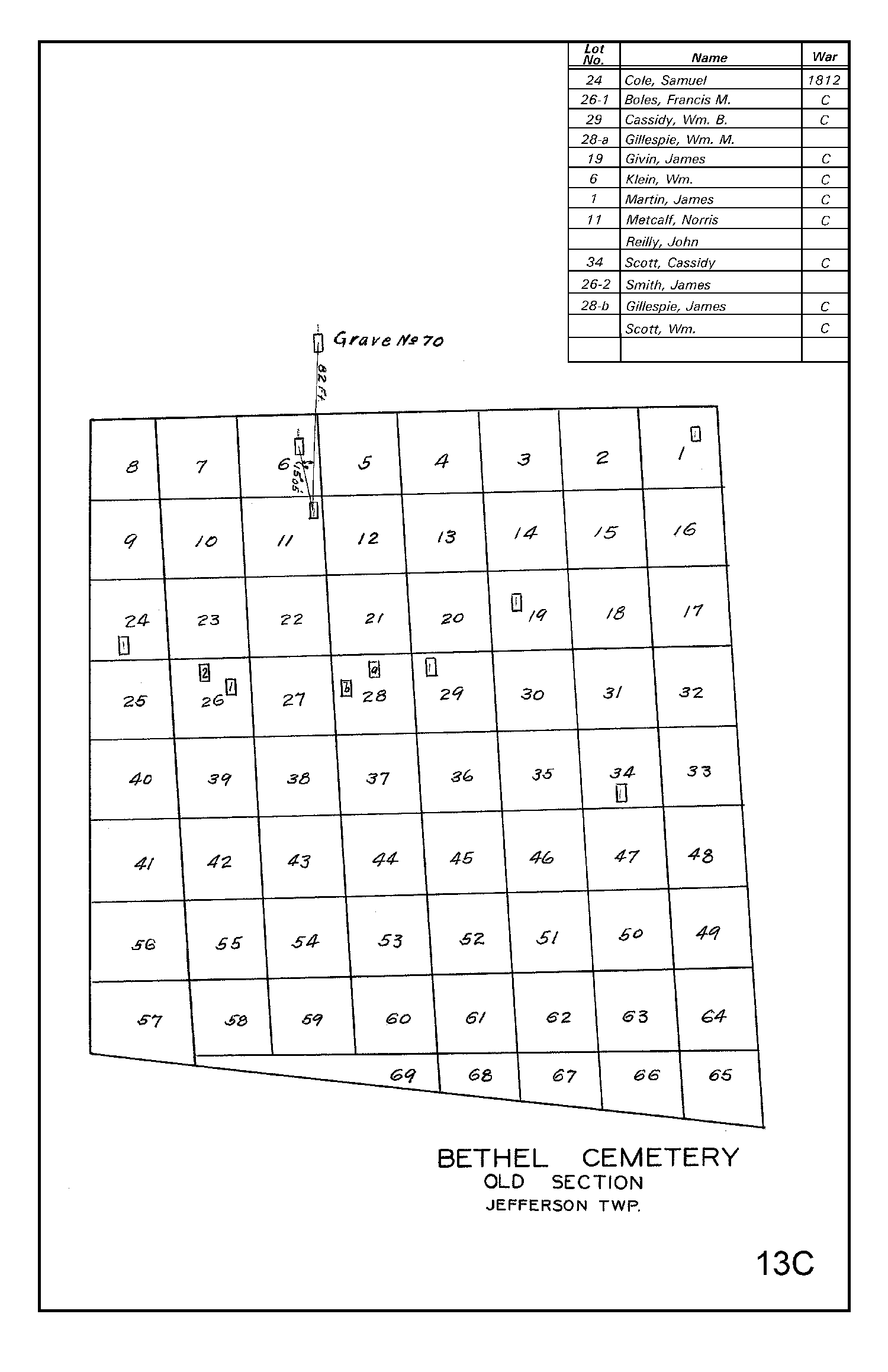 Bethel Cemetery Old Section